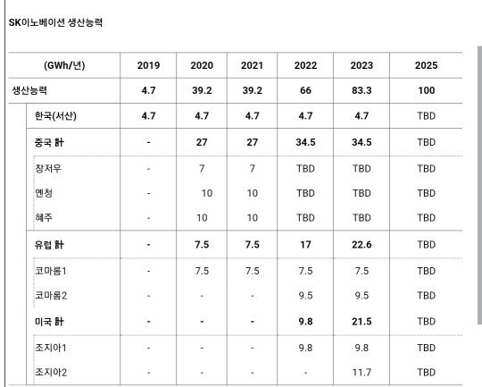 <SK이노베이션 제공>